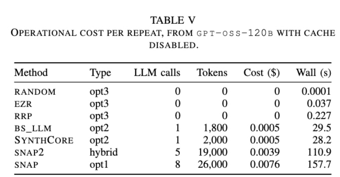operational cost per repeat